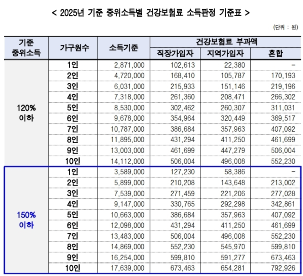 2025 청년월세 신청기간