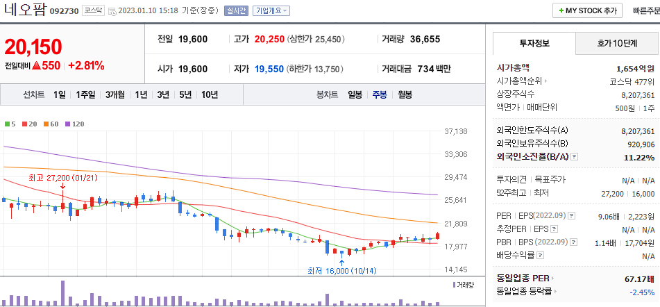 네오팜