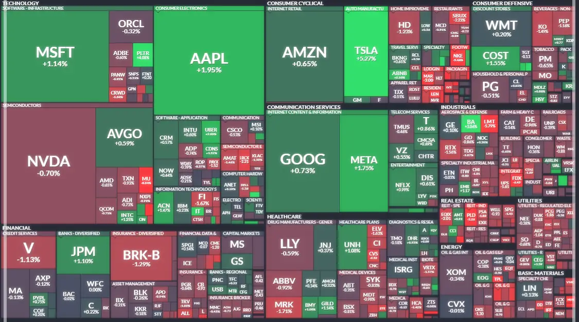 20250321(금) 미국 주식 종목별 등락률