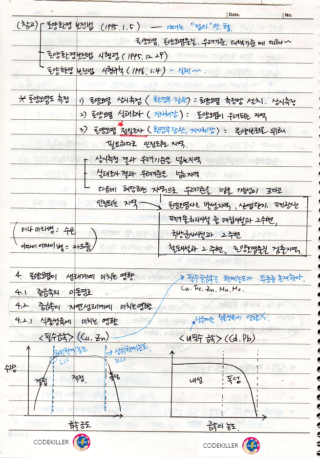 토양오염도 측정