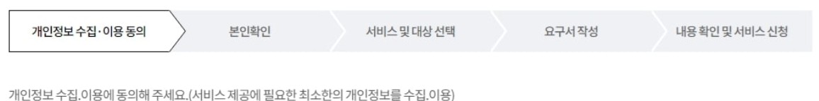 개인정보보호 포털에서 회원가입 사이트 이력을 조회하는 절차 안내 이미지