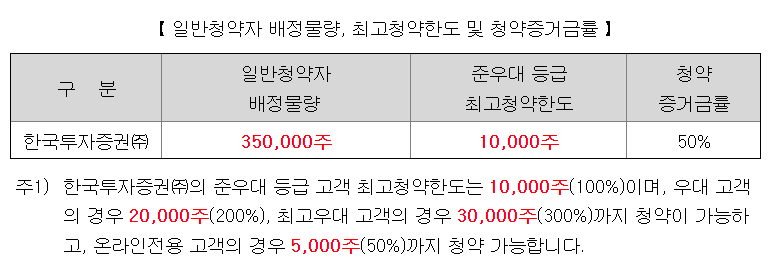 파로스아이바이오 공모주