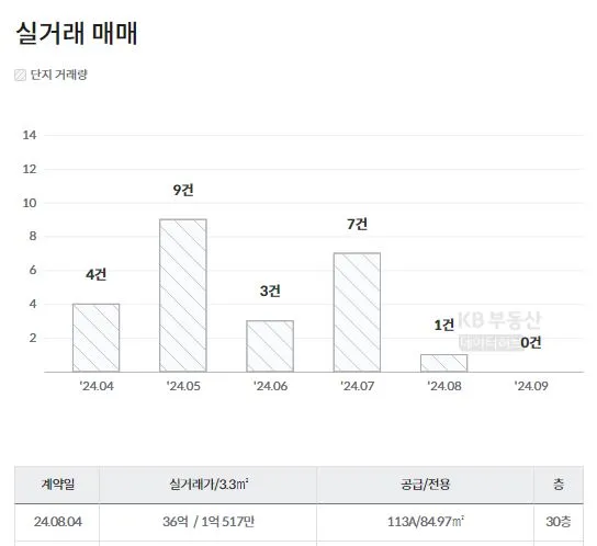 서울-최고가-아파트-래미안대치팰리스1단지-실거래-자료