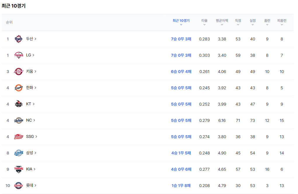 최근 10경기 사진