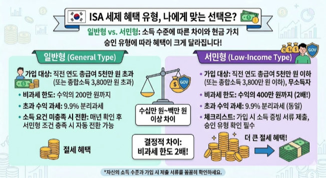 ISA 일반형, 서민형