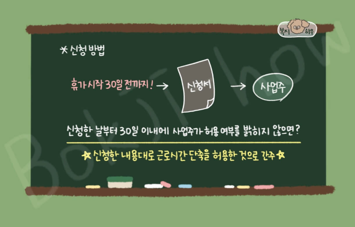 가족돌봄 등 근로시간 단축 제도 신청은 휴가 시작 30일 전까지 신청서를 사업주에게 제출해야 한다.