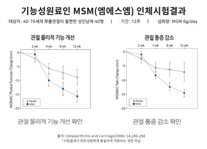 이만기 호관원 프리미엄 골드 가격 판매처 효능 동진제약