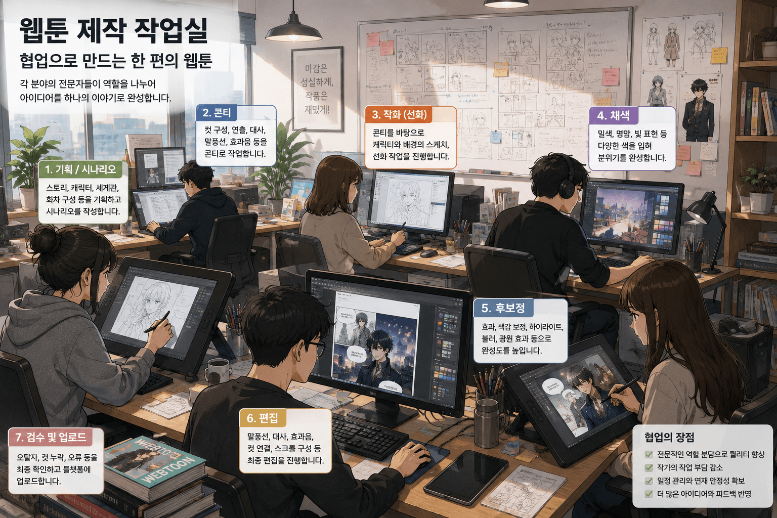 협업해서 웹툰을 만드는 예시 이미지