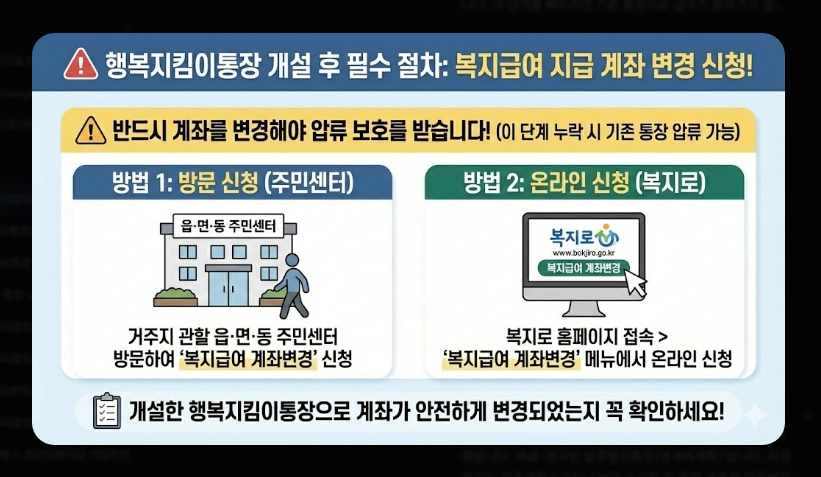 행복지킴이통장 개설 가능 은행 11곳 비교 2026년 변경사항 및 추천 은행 가이드
