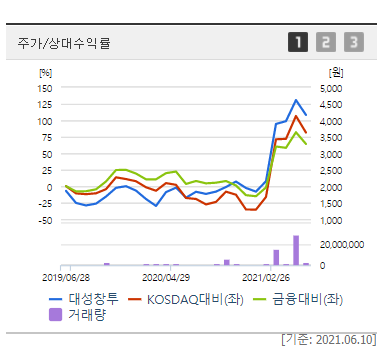 이준석 테마주 및 관련주