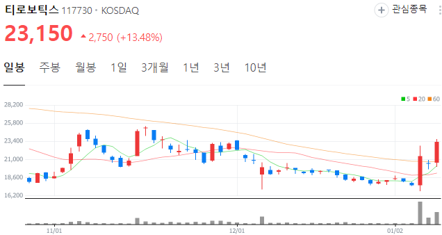 티로보틱스-주가