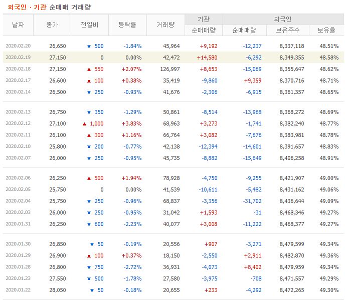 LG전자우 주가 전망