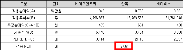 에스엘에스바이오 공모주 청약일정(수요예측, 상장일, 주관사)