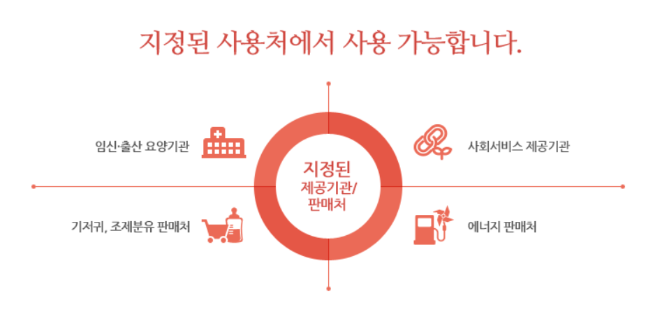 국민행복카드 잔액조회 발급 어디서 사용할 수 있을까?
