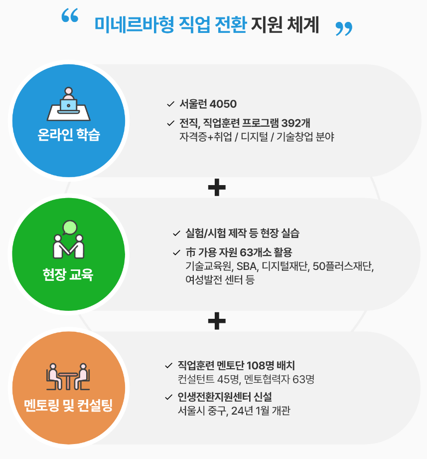 서울런 4050