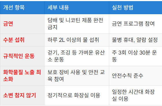 생활습관 개선 및 금연