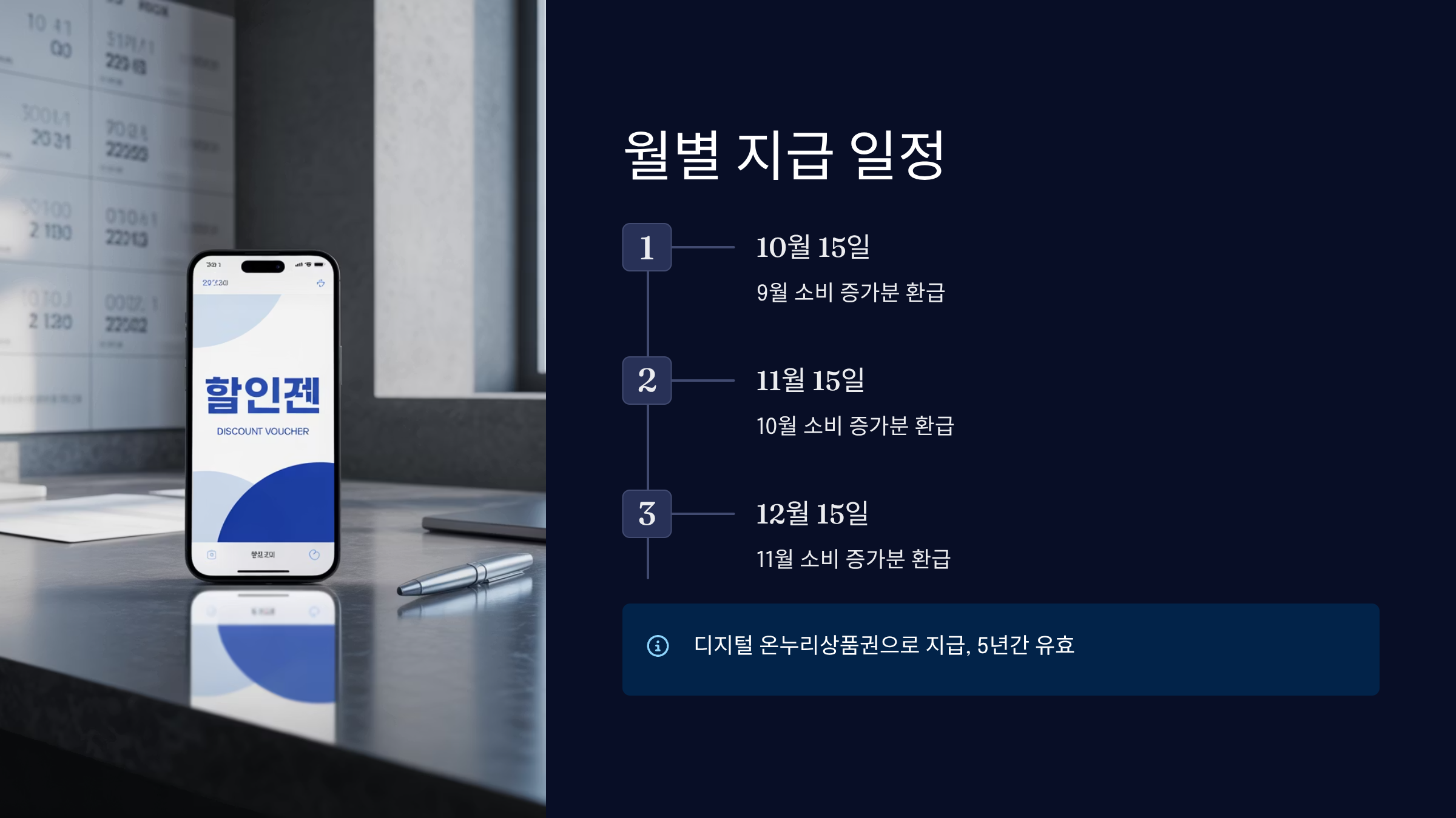 월별 지급 일정과 시기