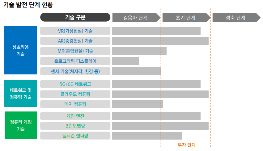 AR/VR 기술 발전 단계
