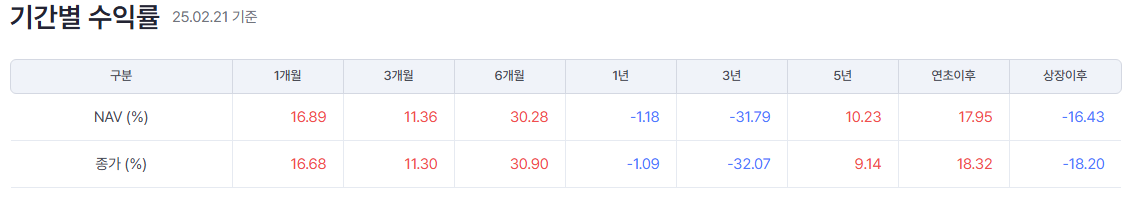 Toger-미디어컨텐츠-기간별수익률