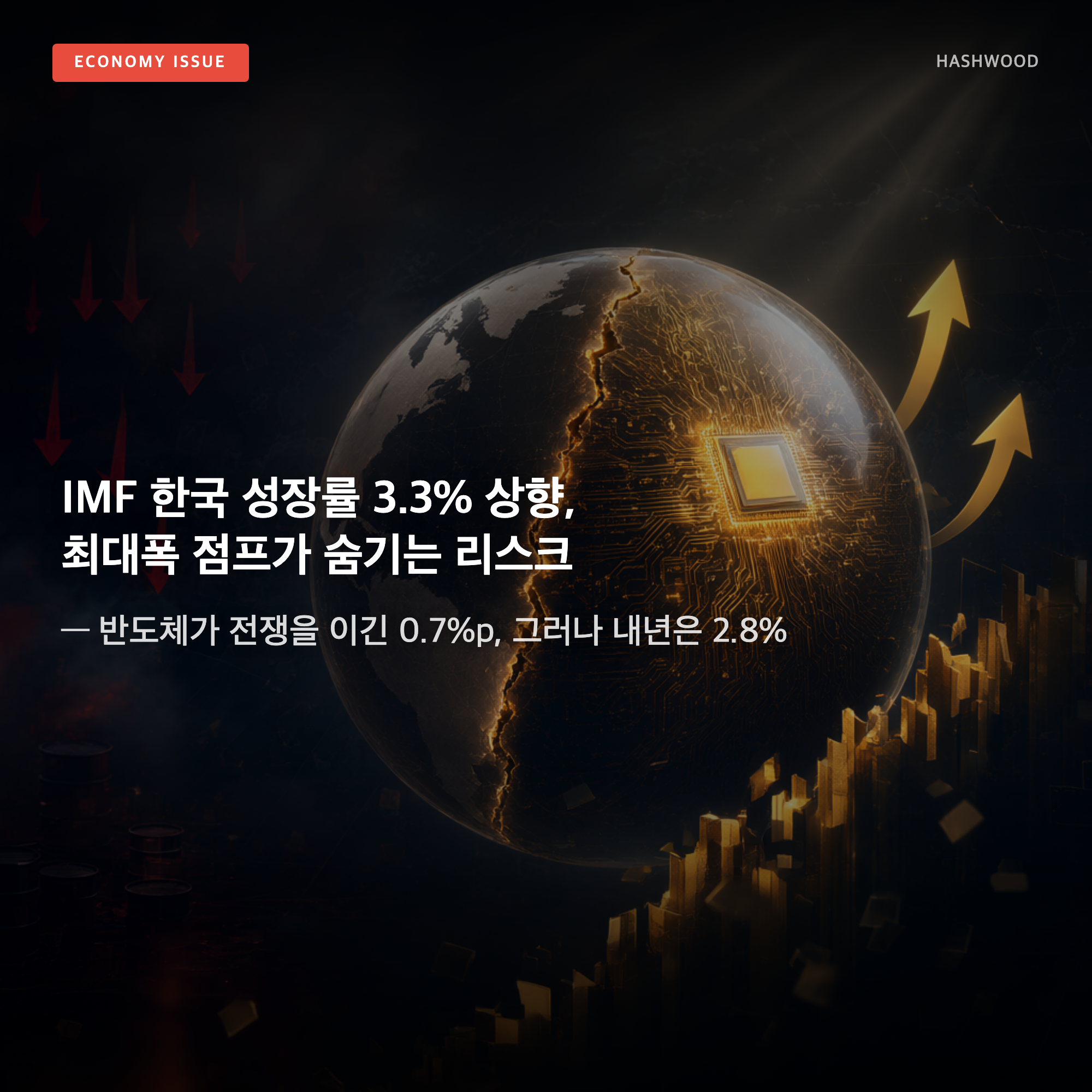 그림: IMF 한국 성장률 3.3% 상향, 최대폭 점프가 숨기는 리스크 — — 반도체가 전쟁을 이긴 0.7%p, 그러나 내년은 2.8%