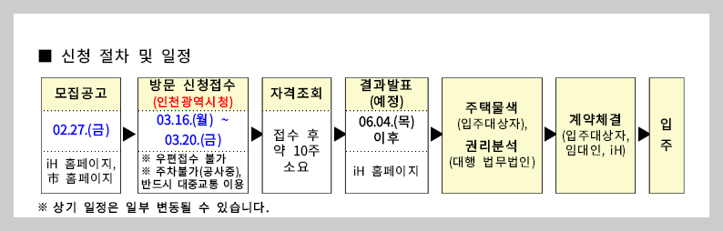 천원주택 신청