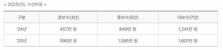 2025년도 수선비용표 이미지