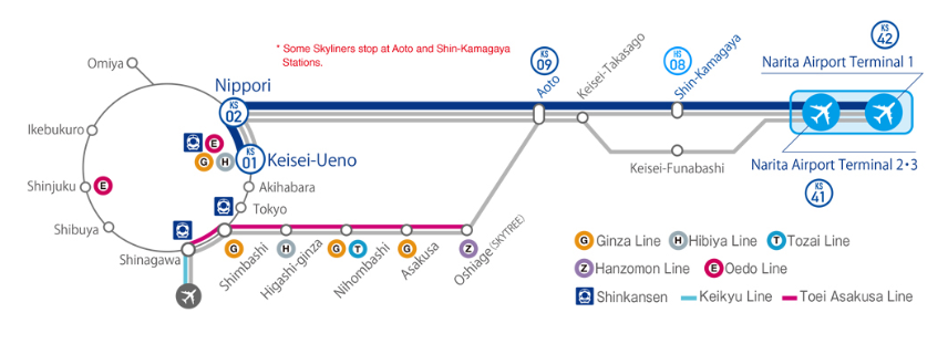 도쿄 나리타 공항에서 시내까지 이동, 스카이라이너 가격 시간표 교환방법