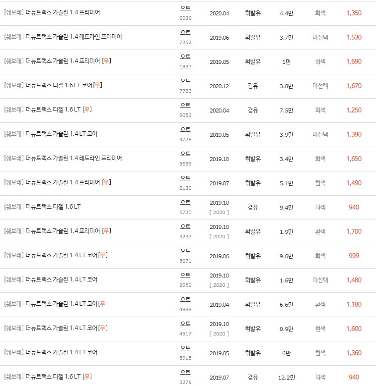 2019~2022년식 더 뉴 트랙스 중고차 시세