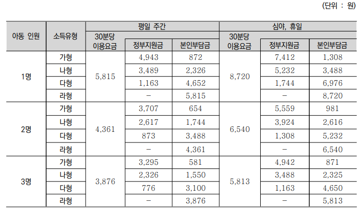 영아종일제 돌봄