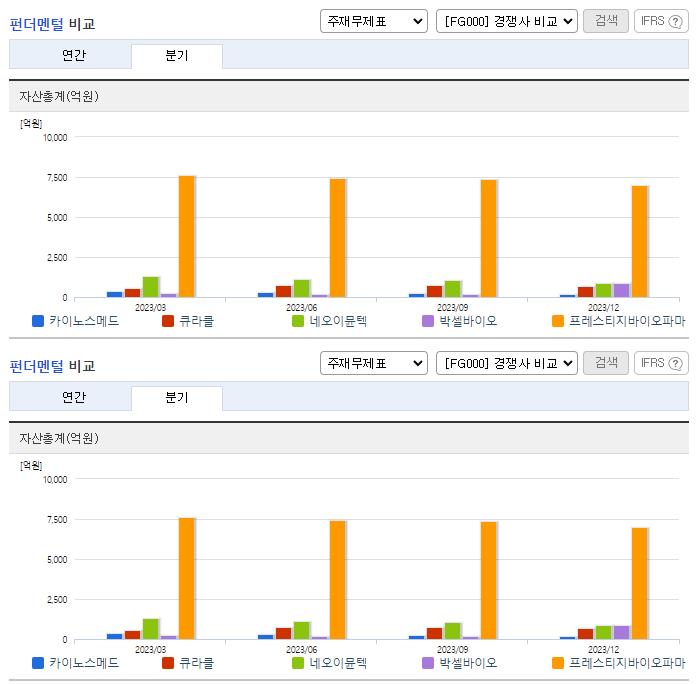 카이노스메드_업종분석