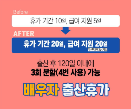 배우자 출산휴가 20일 급여 신청