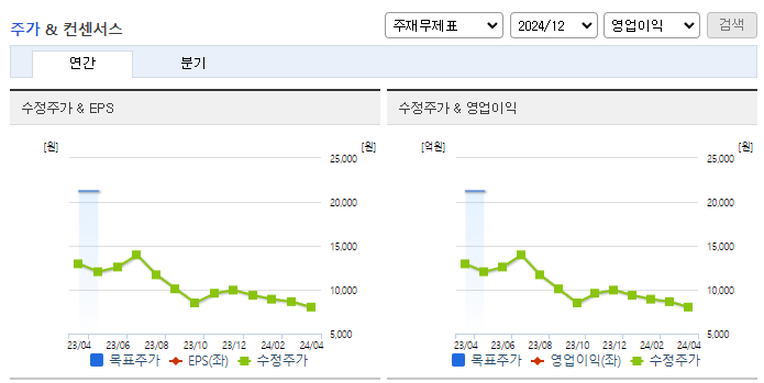 이랜텍_컨센서스
