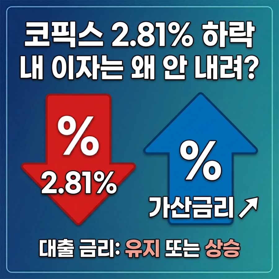 코픽스 신규취급액 하락과 내 대출 이자 변동 시점 분석