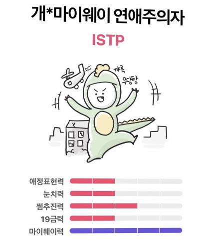 ISTP의 연애 성향 이미지