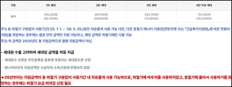 에너지바우처 지원금액