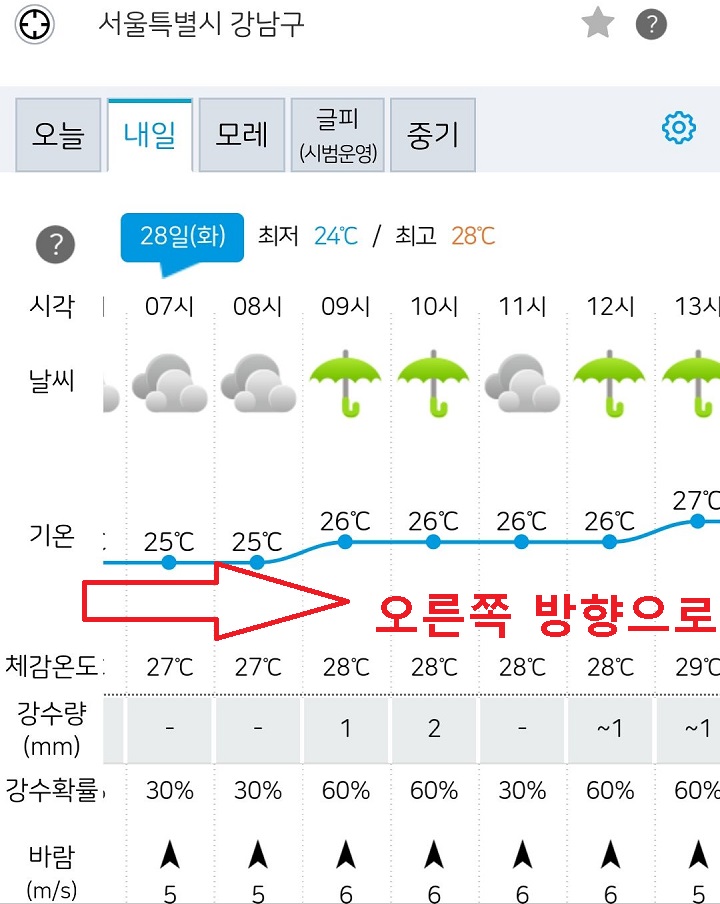 화면을 오른쪽 방향으로 터치함
