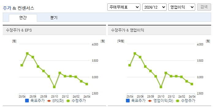 한국내화_컨센서스