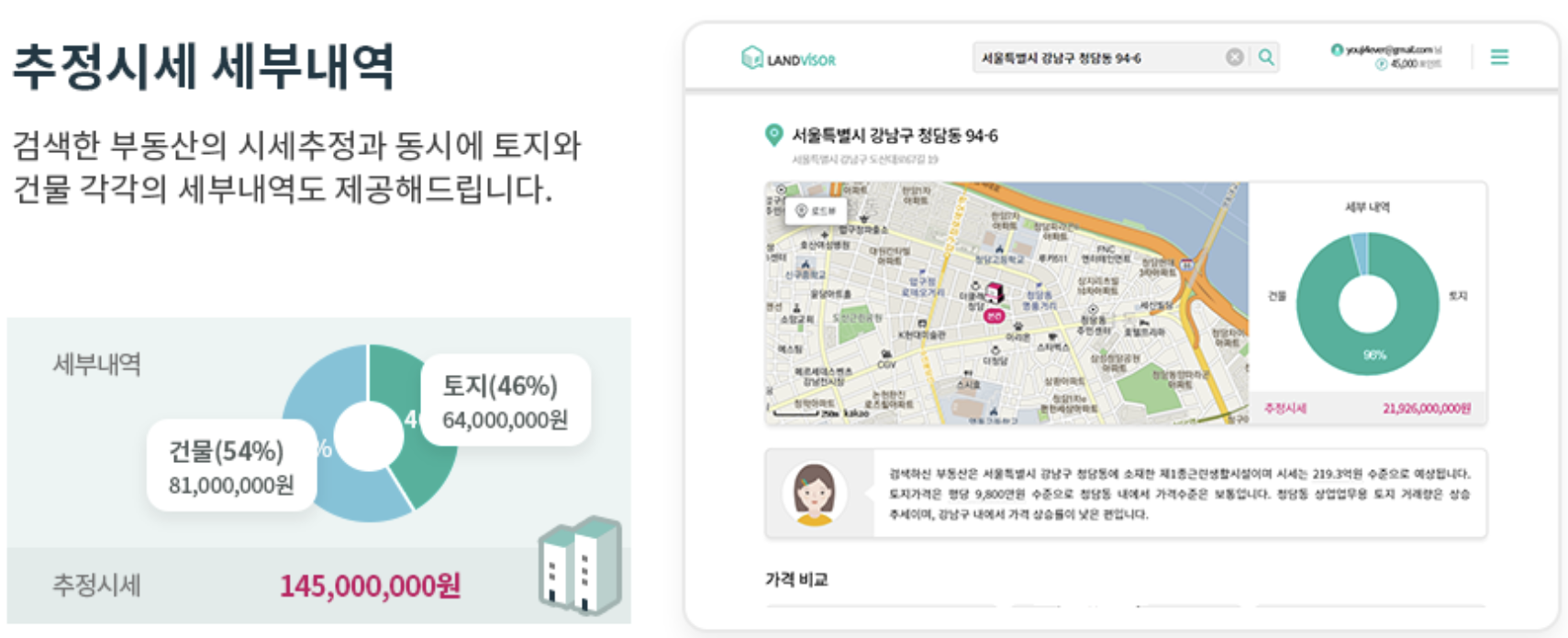다세대 주택 시세