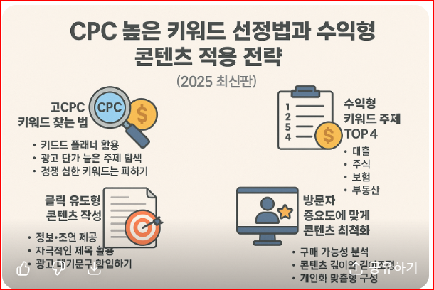 CPC 높은 키워드 선정법과 수익형 콘텐츠 적용 전략