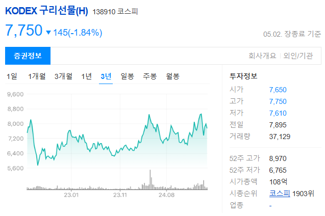 구리 ETF 종류와 시장 분석