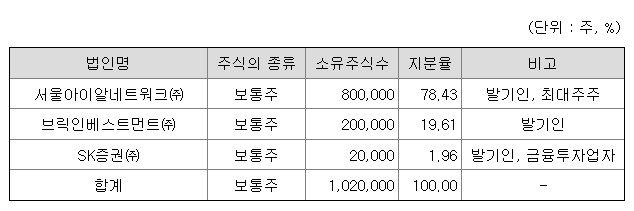 sk스팩 9호