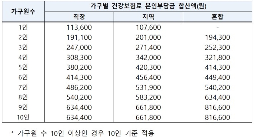 5차 재난지원금 대상