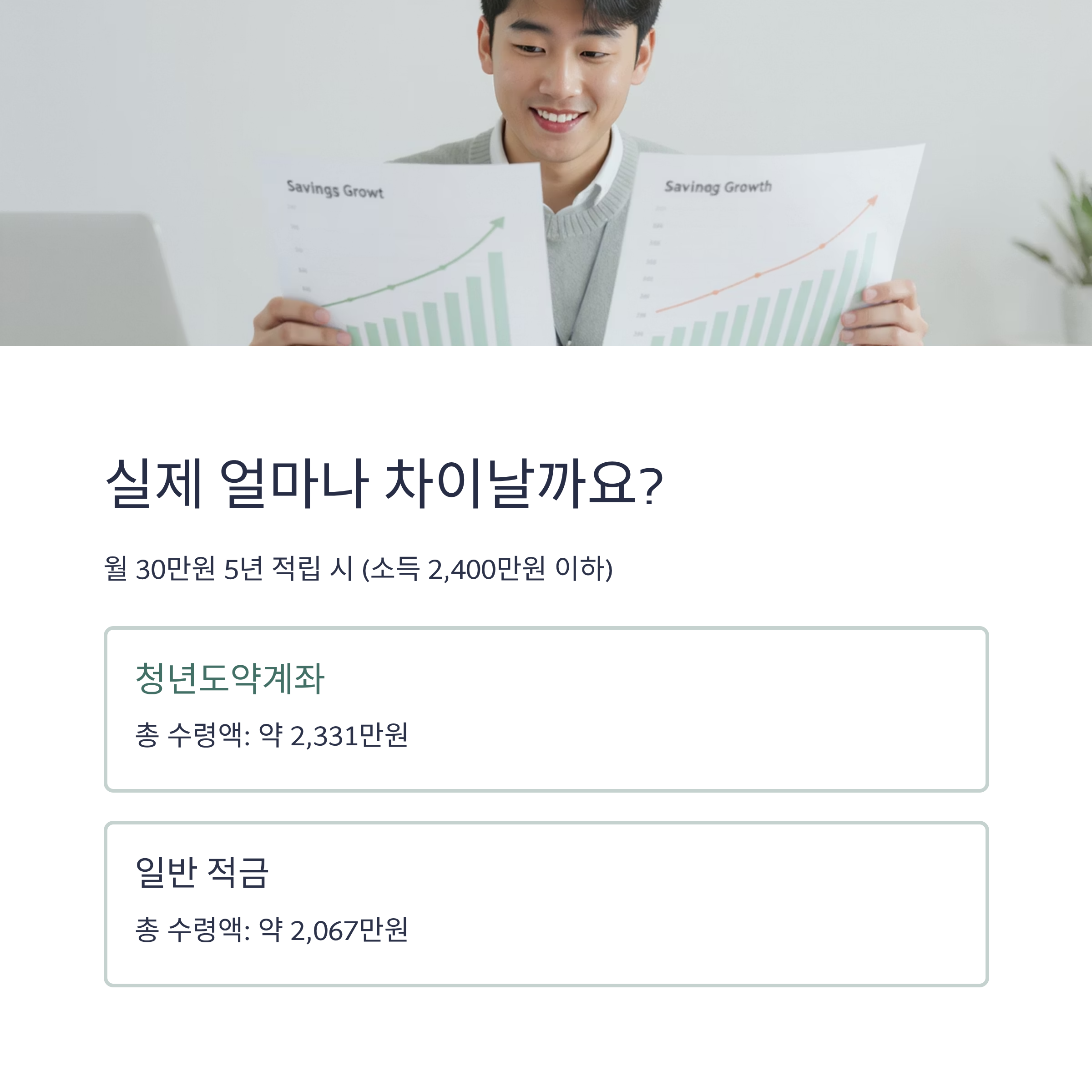 청년도약계좌와 일반 적금 비교하기