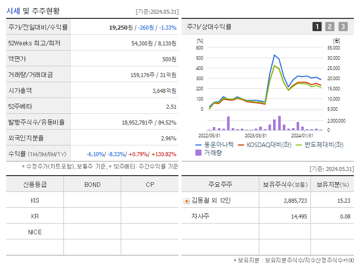 동운아나텍_기업개요