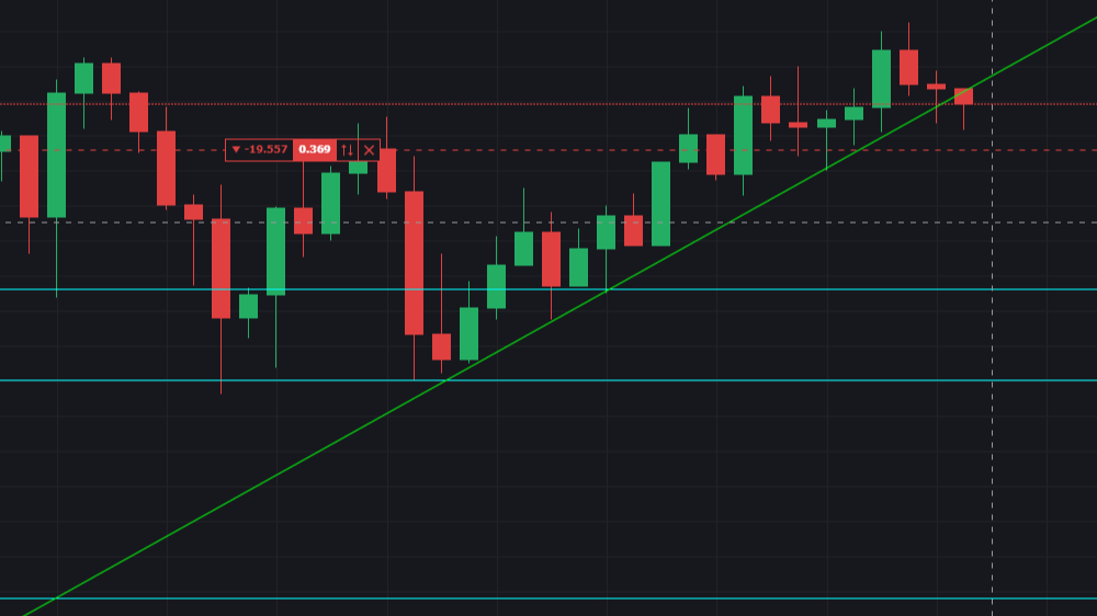 상승 추세선 이탈