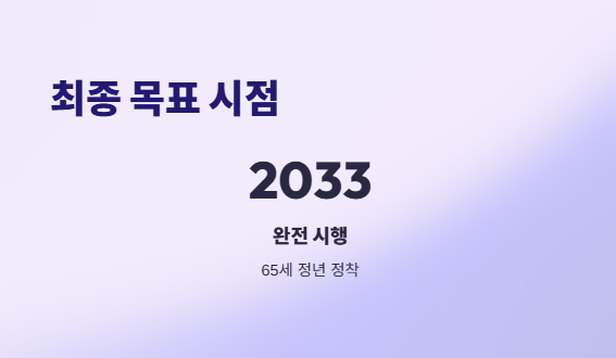 공무원정년-연장65세시행시기