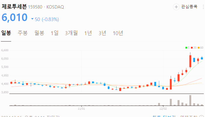 한동훈 관련주 인맥 정책주 TOP10