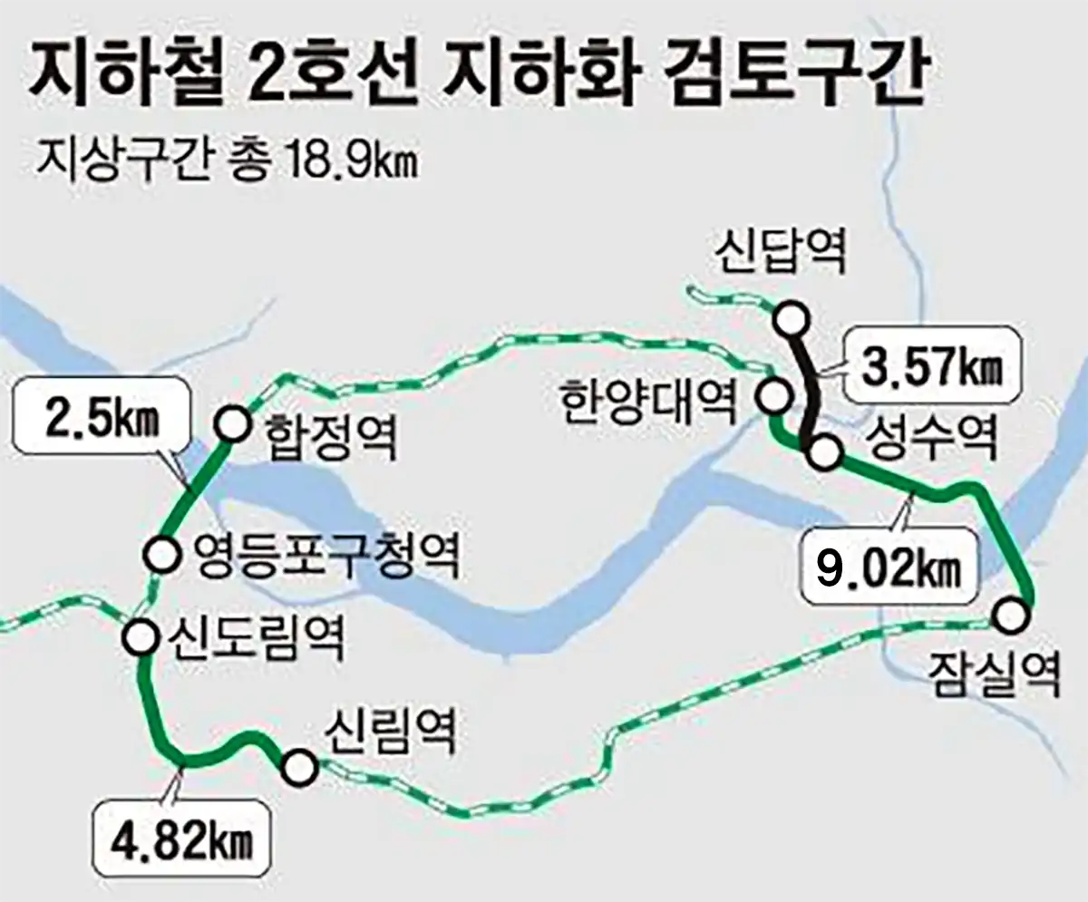 서울-지하철2호선-성수역~신답역-잠실역~한양대역-지하화-구간노선-위치