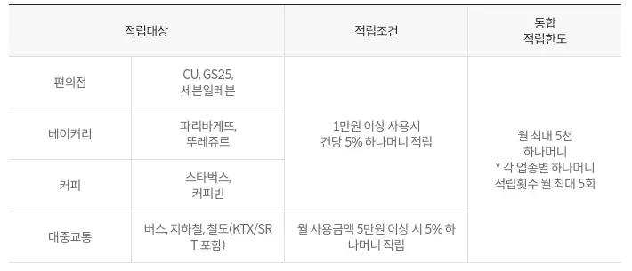 대전+무임교통카드+하나카드+혜택