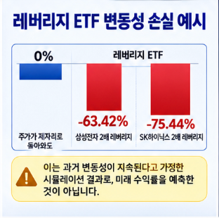 변동성 손실이 발생하는 이유